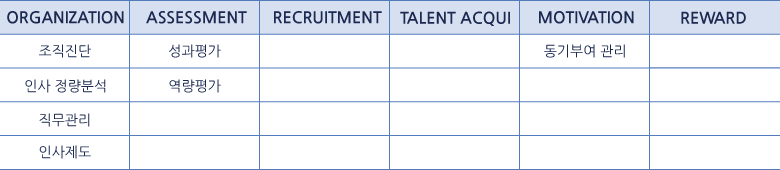 ORGANIZATION-조직진단, 인사 정량분석, 직무관리, 인사제도 ASSESSMENT-성과평가, 역량평가 RECRUITMENT TALENT ACQUISITION MOTIVATION-동기부여 관리 REWARD