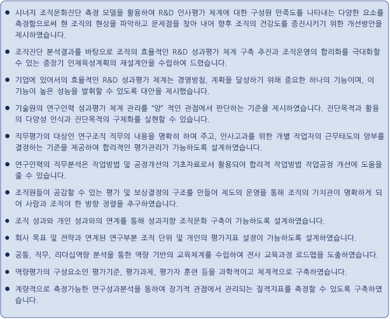 1. 시너지 조직문화진단 측정 모델을 활용하여 R&D 인사평가 체계에 대한 구성원 만족도를 나타내는 다양한 요소를 측정함으로써 현 조직의 현상을 파악하고 문제점을 찾아 내어 향후 조직의 건강도를 증진시키기 위한 개선방안을 제시하였습니다.
2. 조직진단 분석결과를 바탕으로 조직의 효율적인 R&D 성과평가 체계 구축 추진과 조직운영의 합리화를 극대화할 수 있는 중장기 인재육성계획의 재설계안을 수립하여 드렸습니다.
3. 기업에 있어서의 효율적인 R&D 성과평가 체계는 경영방침, 계획을 달성하기 위해 중요한 하나의 기능이며, 이 기능이 높은 성능을 발휘할 수 있도록 대안을 제시했습니다.
4. 기술원의 연구인력 성과평가 체계 관리를 “양” 적인 관점에서 판단하는 기준을 제시하였습니다. 진단목적과 활용의 다양성 인식과 진단목적의 구체화를 실현할 수 있습니다.
5. 직무평가의 대상인 연구조직 직무의 내용을 명확히 하여 주고, 인사고과를 위한 개별 작업자의 근무태도의 양부를 결정하는 기준을 제공하여 합리적인 평가관리가 가능하도록 설계하였습니다.
6. 연구인력의 직무분석은 작업방법 및 공정개선의 기초자료로서 활용되어 합리적 작업방법 작업공정 개선에 도움을 줄 수 있습니다.
7. 조직원들이 공감할 수 있는 평가 및 보상결정의 구조를 만들어 제도의 운영을 통해 조직의 가치관이 명확하게 되어 사람과 조직이 한 방향 정렬을 추구하였습니다.
8. 조직 성과와 개인 성과와의 연계를 통해 성과지향 조직문화 구축이 가능하도록 설계하였습니다.
9. 회사 목표 및 전략과 연계된 연구부분 조직 단위 및 개인의 평가지표 설정이 가능하도록 설계하였습니다.
10. 공통, 직무, 리더십역량 분석을 통한 역량 기반의 교육체계를 수립하여 전사 교육과정 로드맵을 도출하였습니다.
11. 역량평가의 구성요소인 평가기준, 평가과제, 평가자 훈련 등을 과학적이고 체계적으로 구축하였습니다.
12. 계량적으로 측정가능한 연구성과분석을 통하여 장기적 관점에서 관리되는 질적지표를 측정할 수 있도록 구축하였습니다.