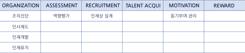 ORGANIZATION-직무관리 ASSESSMENT-직무역량검사 RECRUITMENT-평가과제.문항개발 TALENT ACQUISITION MOTIVATION REWARD