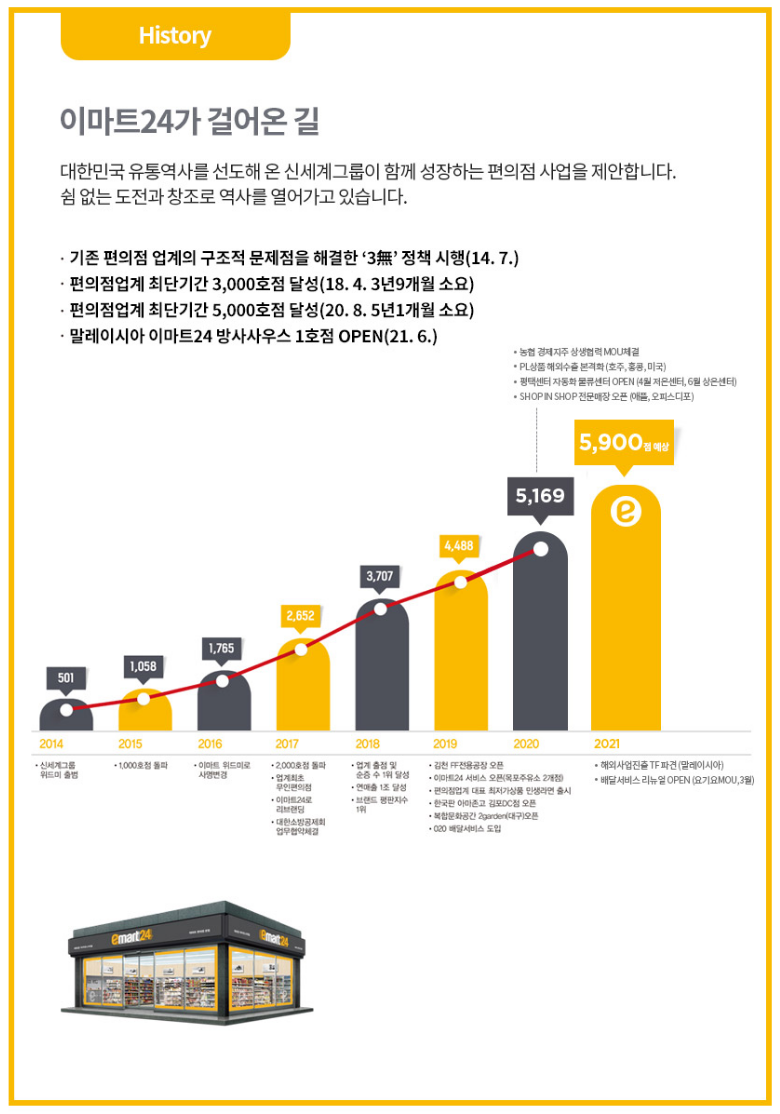 emart24 이미지